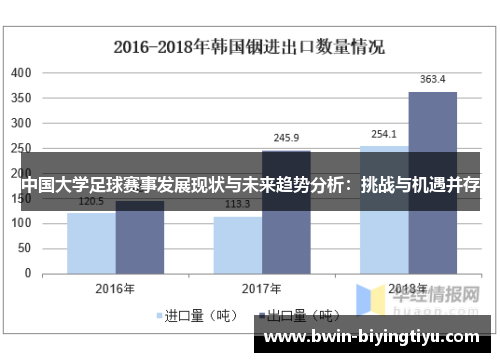 中国大学足球赛事发展现状与未来趋势分析：挑战与机遇并存